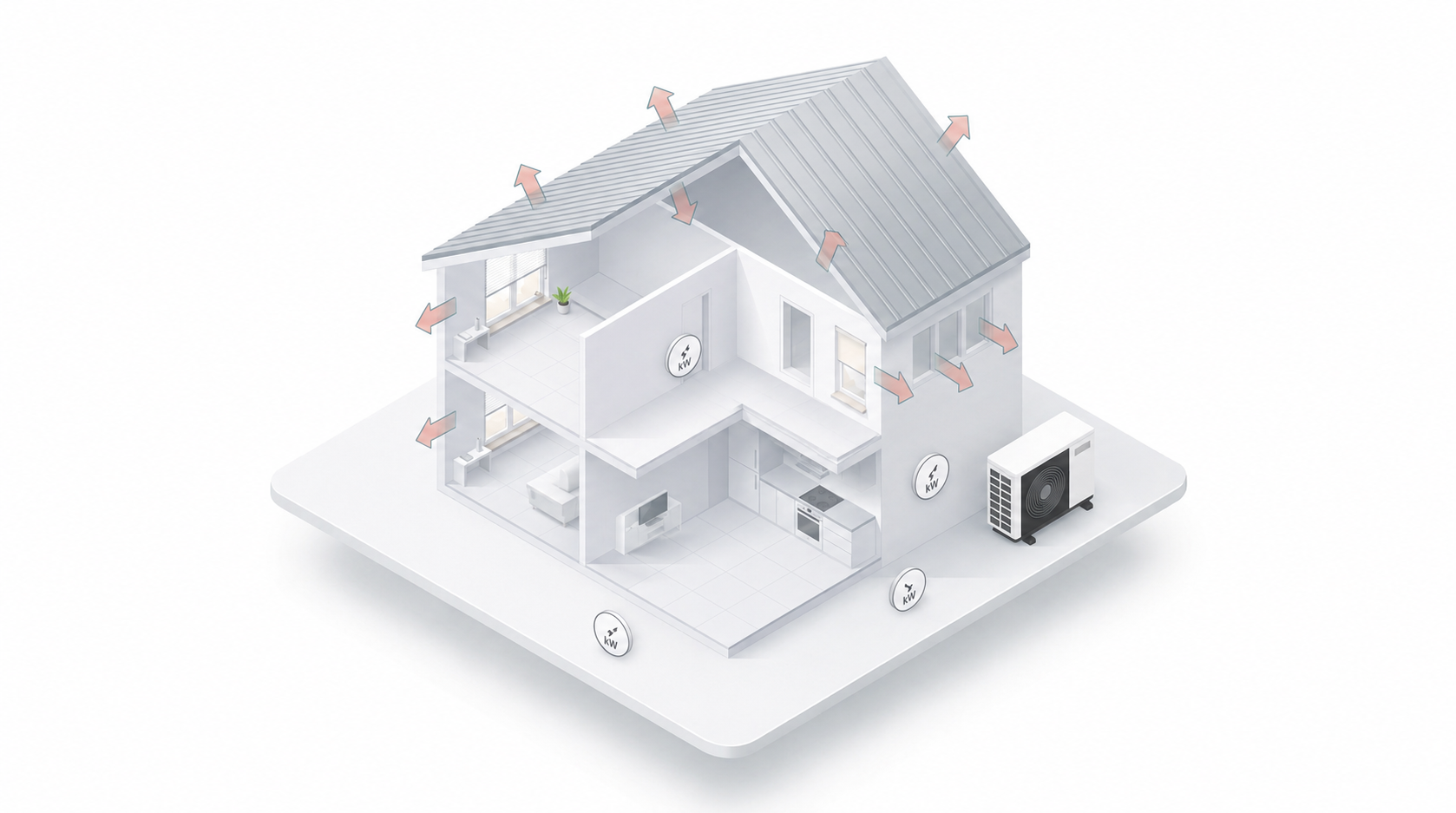 Haus mit Wärmepumpe und schematischer Darstellung der Wärmeverluste